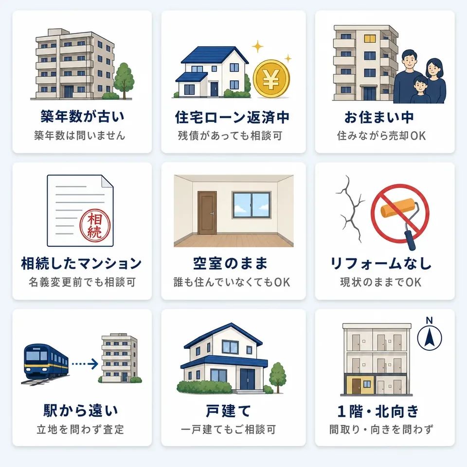 築年数が古い（築年数は問いません）、住宅ローン返済中（残債があっても相談可）、お住まい中（住みながら売却OK）、相続したマンション（名義変更前でも相談可）、空室のまま（誰も住んでいなくてもOK）、リフォームなし（現状のままでOK）、駅から遠い（立地を問わず査定）、戸建て（一戸建てもご相談可）、1階・北向き（間取り・向きを問わず）。