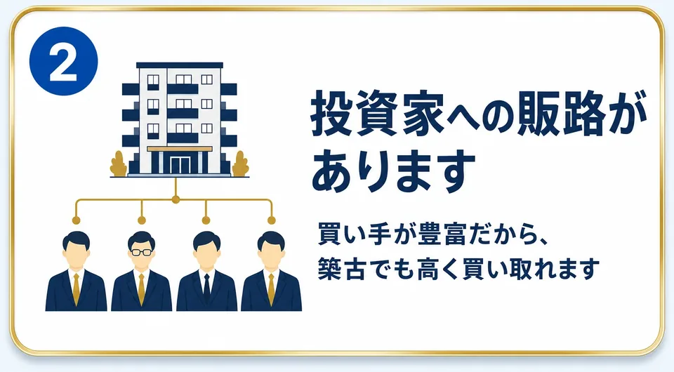 2 投資家への販路があります(買い手が豊富だから、築古でも高く買い取れます)