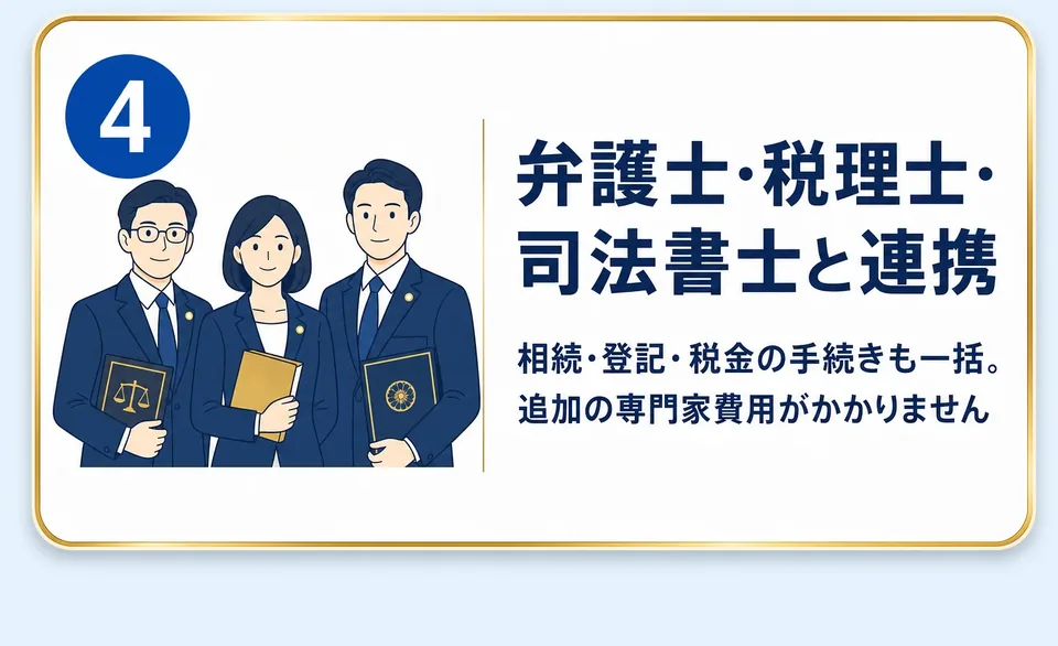 4 弁護士・税理士・司法書士と連携(相続・登記・税金の手続きも一括。追加の専門家費用がかかりません)