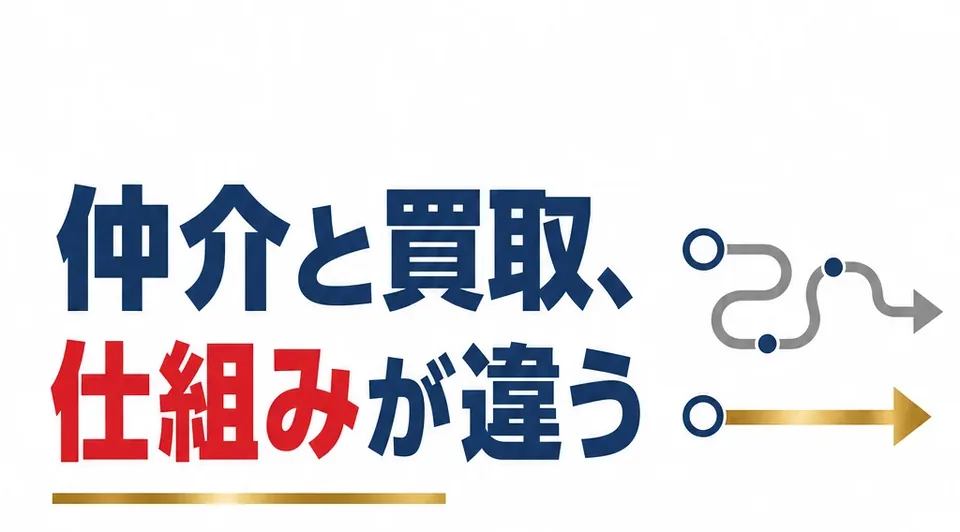 仲介と買取、仕組みが違う